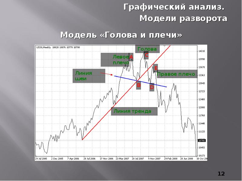 Технический анализ проекта это