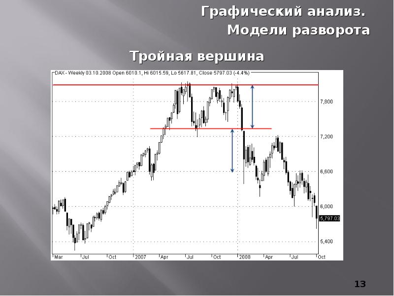 Технический анализ проекта это