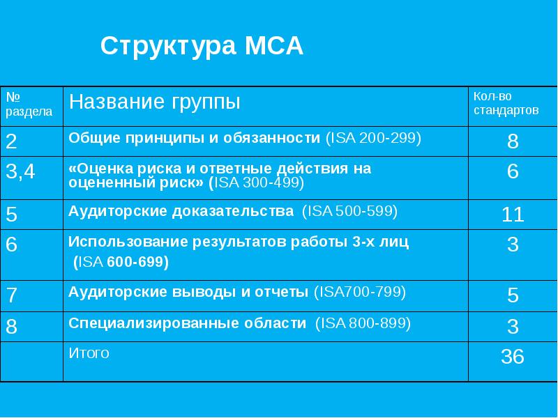 Презентация мса 700