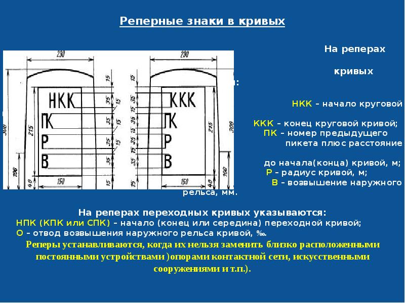 Реперные точки в проекте