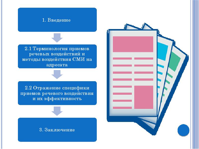 Приемы речевого воздействия в газетных публикациях проект