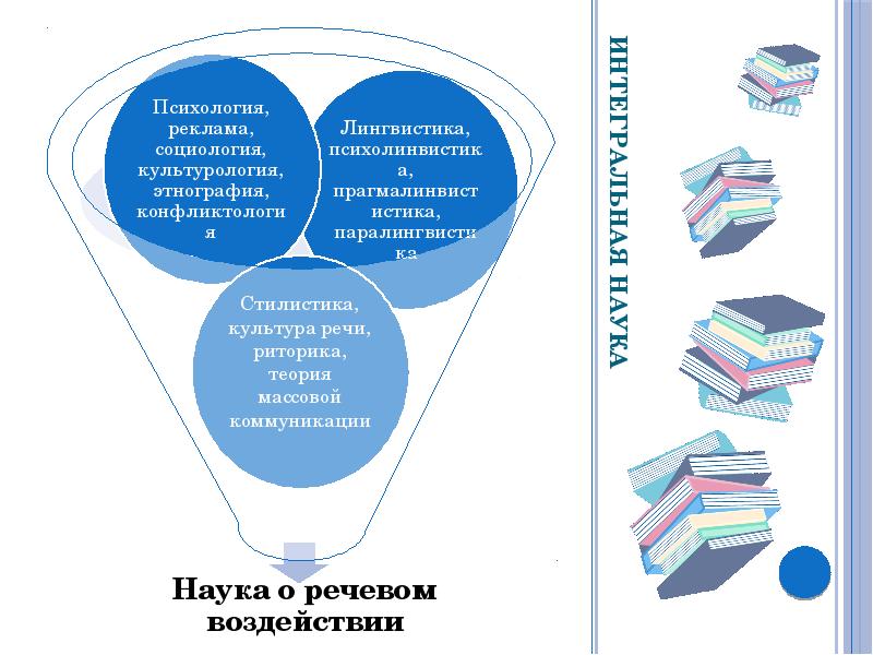 Приемы речевого воздействия в газетных публикациях проект