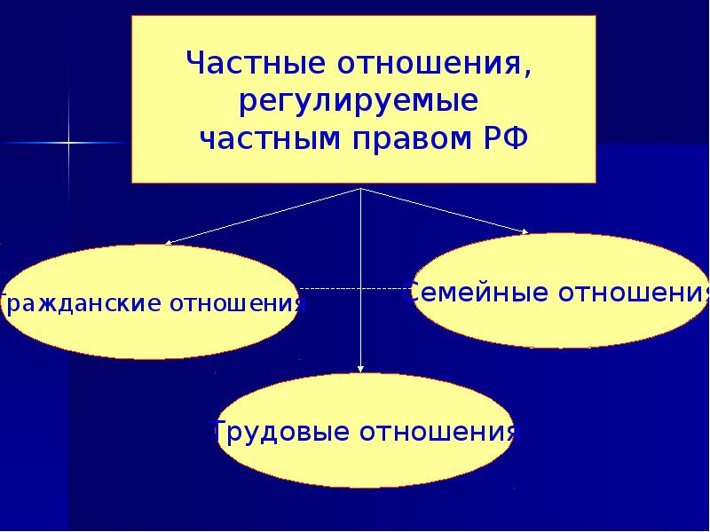 Презентации по мчп