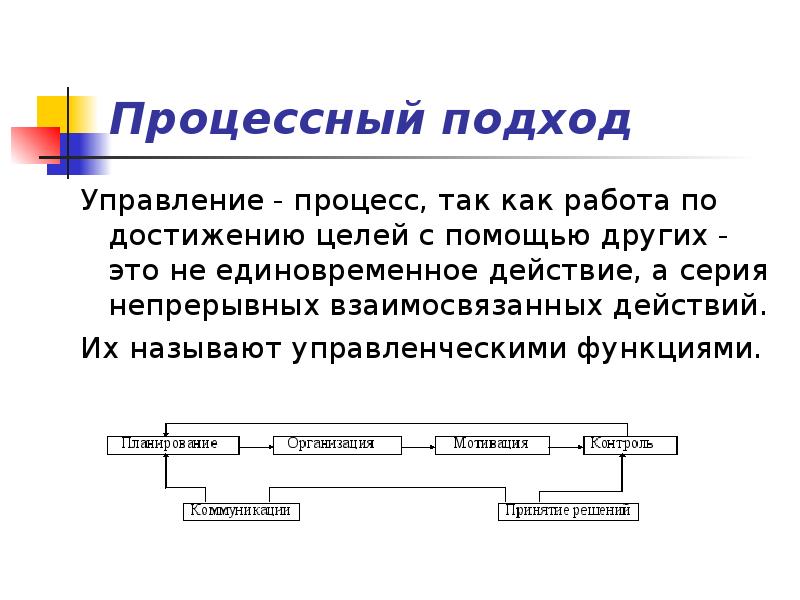 Процессный подход к управлению схема