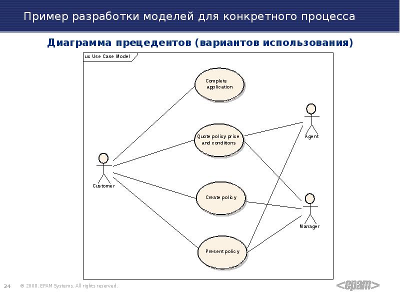 Сходства и различия диаграмм прецедентов и контекстных диаграмм