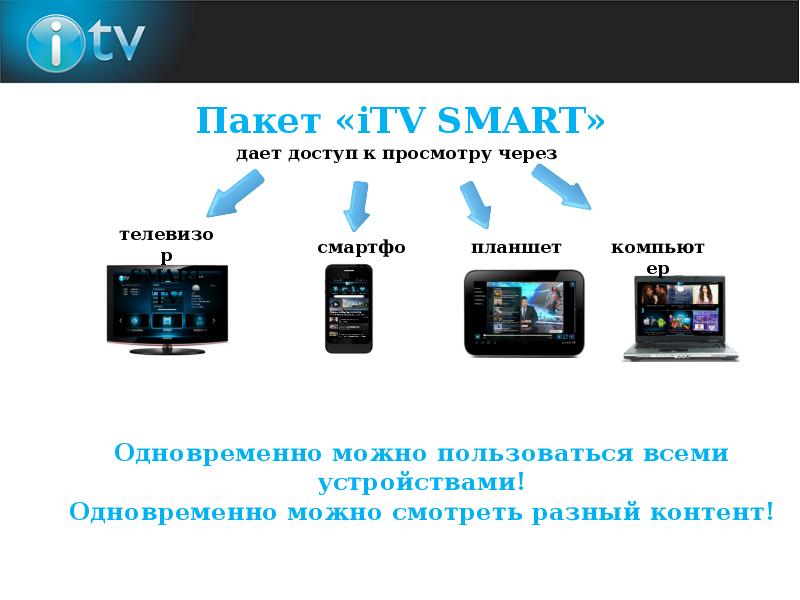 Itv 2.0 для smart. Медиаплатформы. ИТВ.