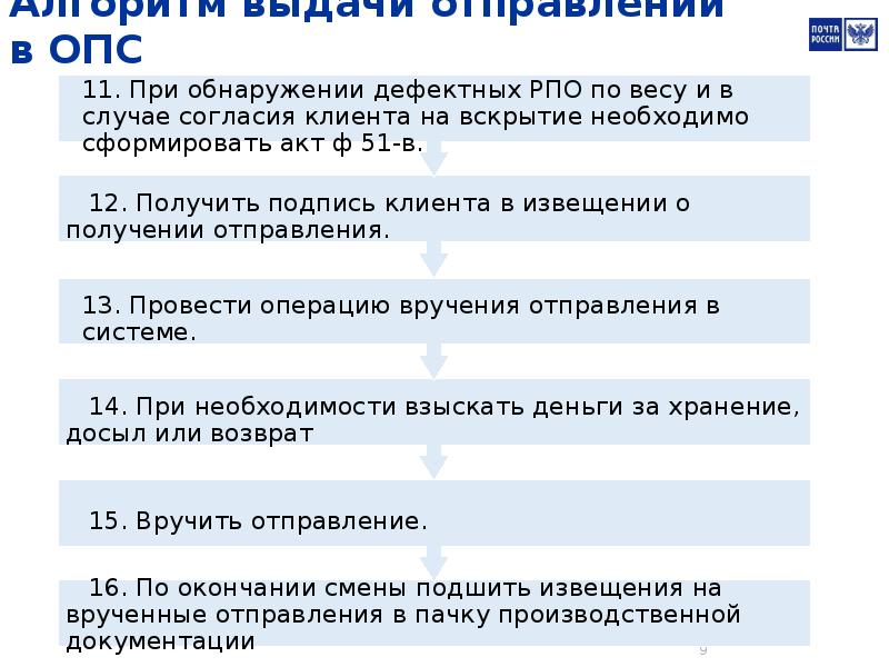 Какой срок выдачи. Алгоритм приема посылки. Алгоритм приема почтовых отправлений. Алгоритм вручения отправлений. Порядок вручения корреспонденции.