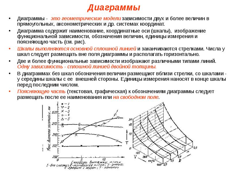 Как сделать коническую диаграмму