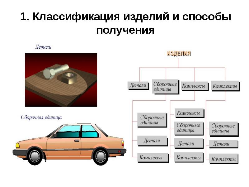 Компьютерная инженерная графика презентация