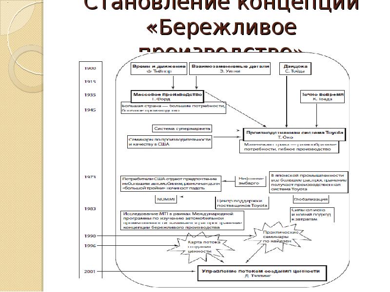 Ржд бережливое производство презентация