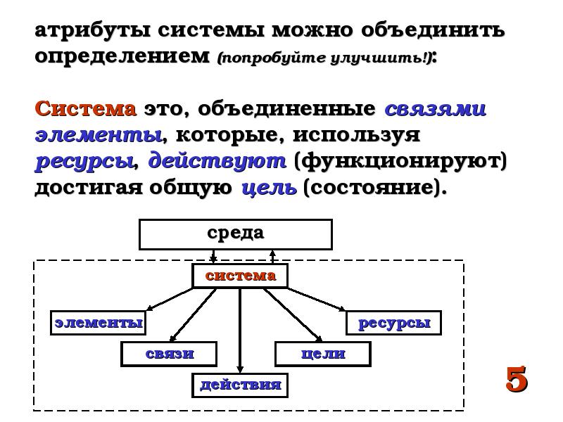 Соедините определение. Атрибуты системы. Атрибуты и элементы системы. Что является атрибутами системы?. Атрибуты информационной системы.