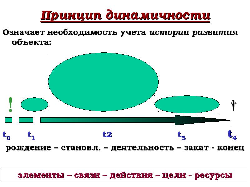 Обозначить необходимость