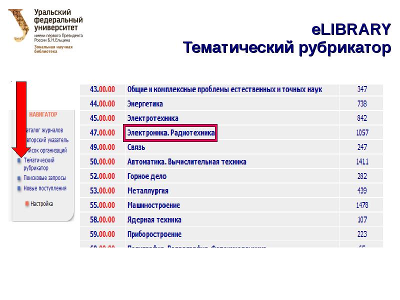 Рубрикатор научно технической информации грнти. Физические основы приборостроения elibrary.