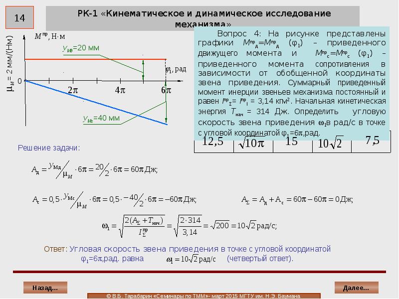Приведенный момент график. Кинематический и динамический анализ механизмов. Определить скорость звена. Задачи динамического исследования механизмов. Кинематический момент динамические кинематические.