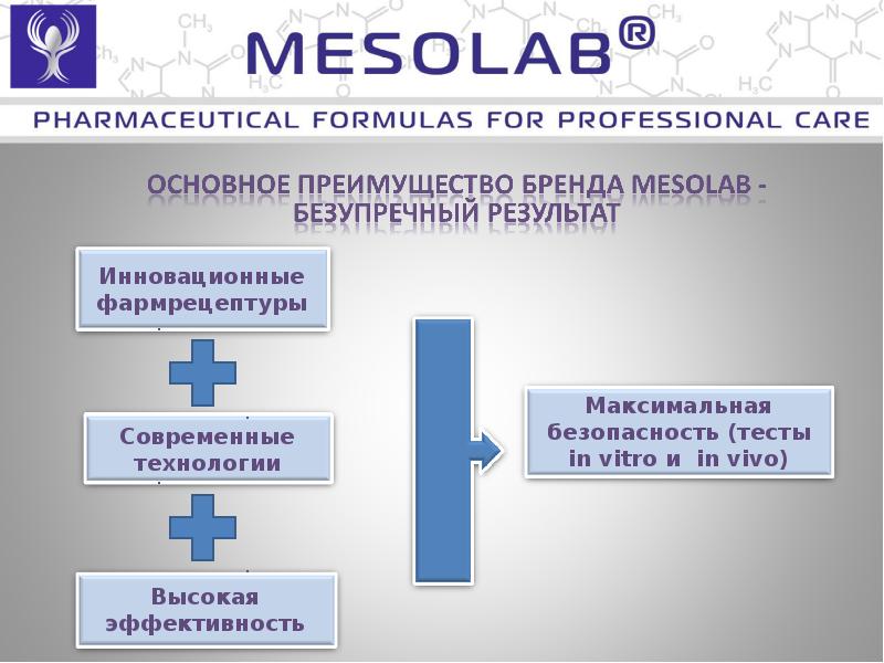 Mesolab. Мезолаб основатель бренда. Протоколы процедур Мезолаб.
