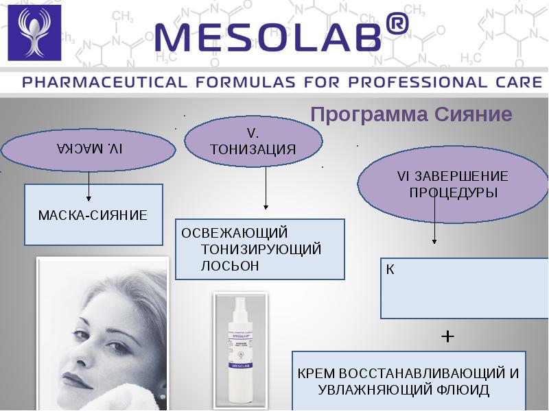 Mesolab. Французской косметике MESOLAB. Профессиональная косметика Мезолаб. Мезолаб флюид восстанавливающий и увлажняющий.