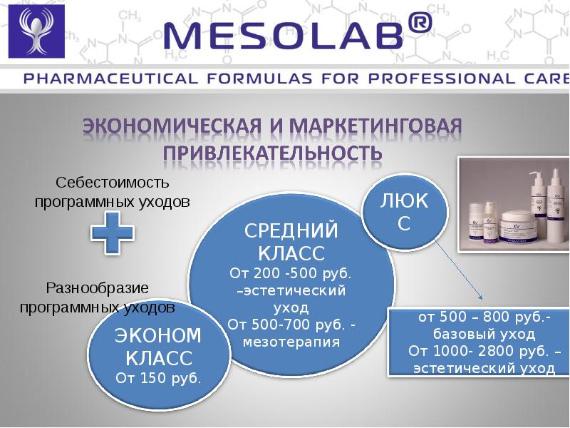 Mesolab. Мезолаб про мезотерапию. BSP Мезолаб. Мезолаб основатель бренда.