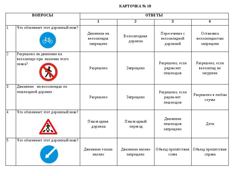 Карта москвы со знаками дорожными знаками