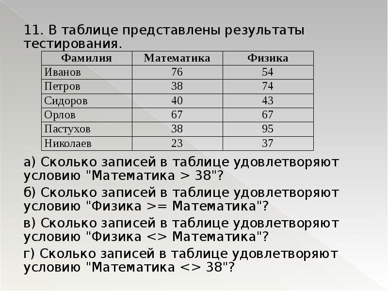 На рисунке представлена таблица результатов тестирования 358