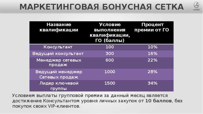 Маркетинговый план м видео