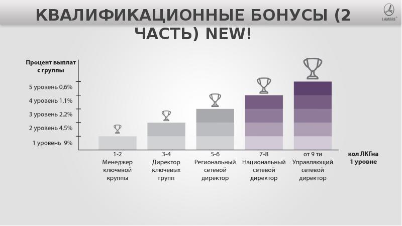 Маркетинговый план производства шоколада