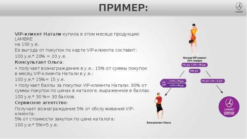 Образец получи. Маркетинг план ламбре. Lambre маркетинг план. Ламбре маркетинг план 2020. Ламбре новый маркетинг-план.