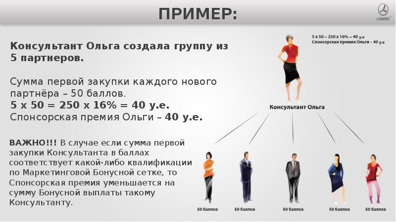 Закупки 1 уровня. Важно пример. Спонсорская сетка пример. Советы или пример - что важнее презентация. Маркетинг Lambre 2023 года.