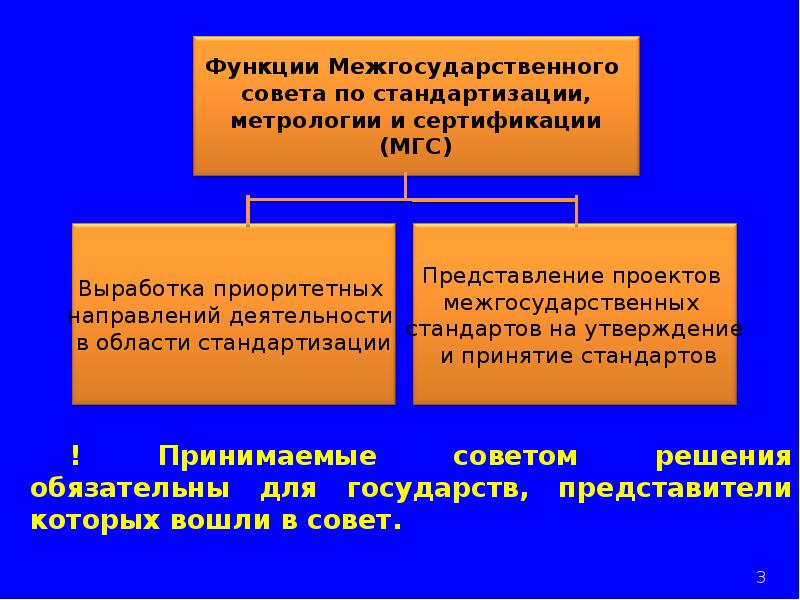 Унификации национальных систем образования