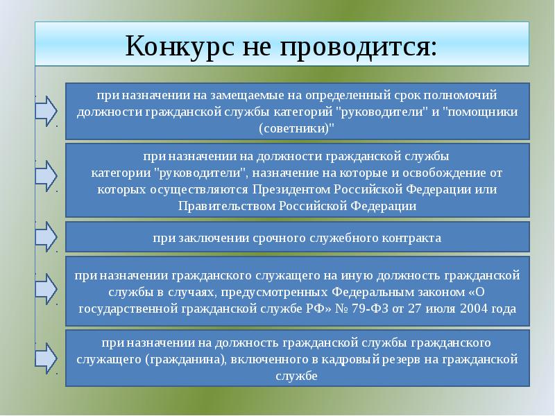 Конкурс на гражданскую службу