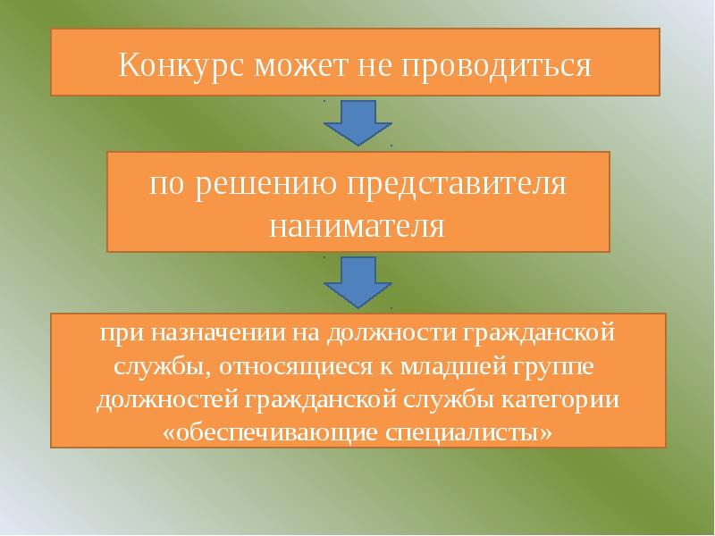 Конкурс на гражданскую службу