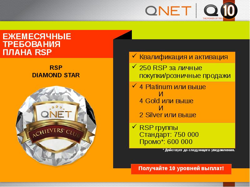 Презентация qnet на русском