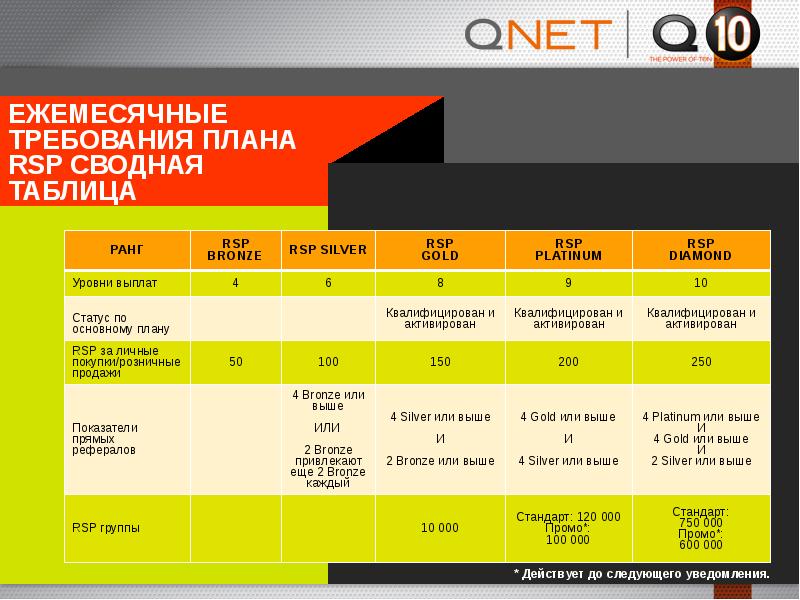 Бизнес план qnet