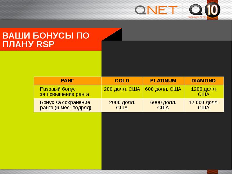 Презентация qnet на русском