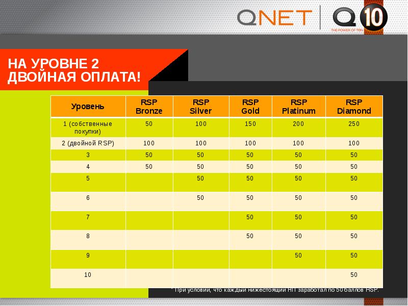 Компенсационный план qnet