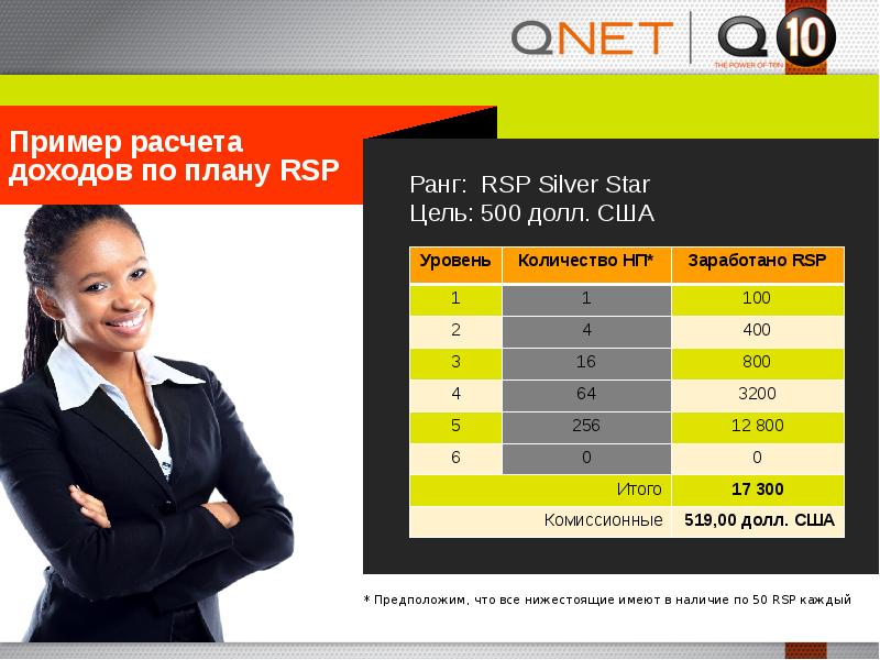 Презентация qnet на русском