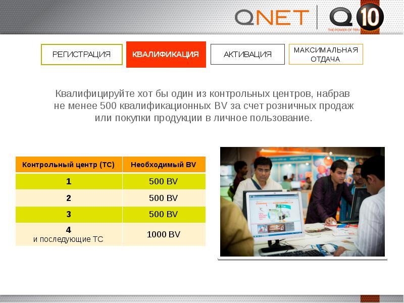 Компенсационный план qnet