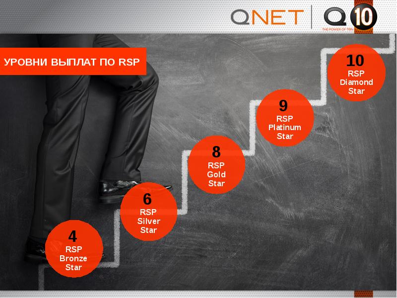 Презентация qnet на русском