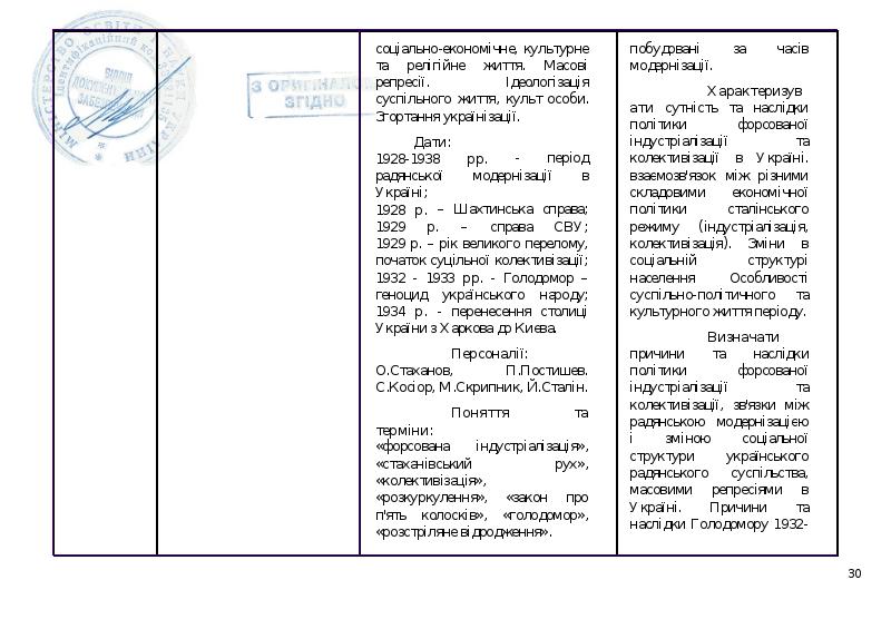 Реферат: Зміни у морфемній структурі слова