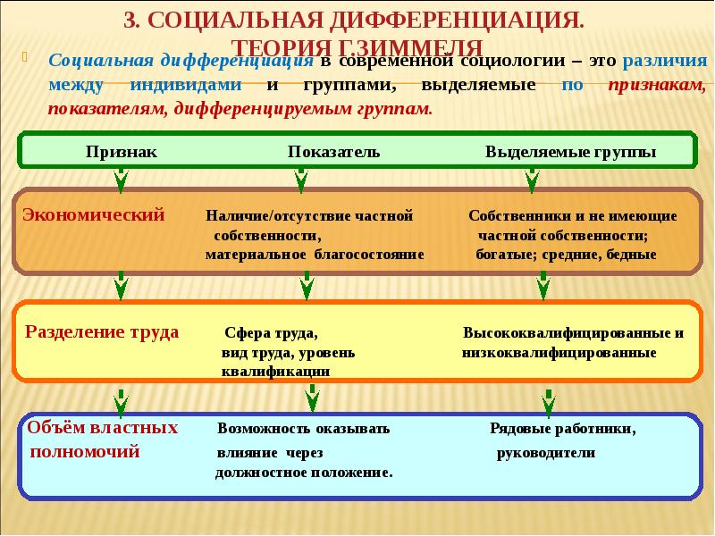 Социальная структура и социальная стратификация. (Лекция 7