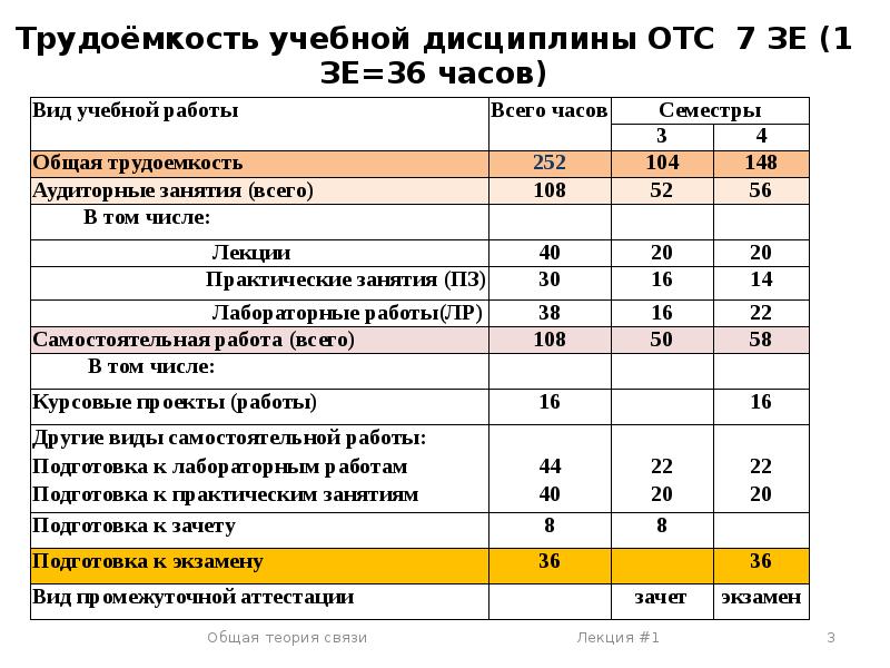 Трудоемкость образовательной программы