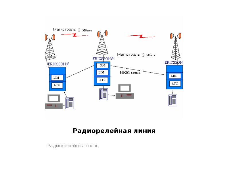 Радиорелейные системы передачи презентация