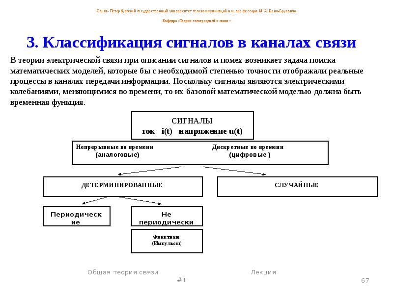 Услуги электросвязи что к ним относится. Классификация систем электросвязи. Классификация сигналов в каналах связи. Структура системы электросвязи и Назначение её элементов. Типы сетей электросвязи.