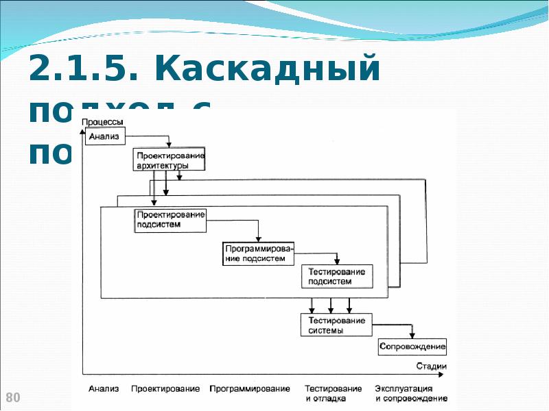 Архитектура проекта программирование