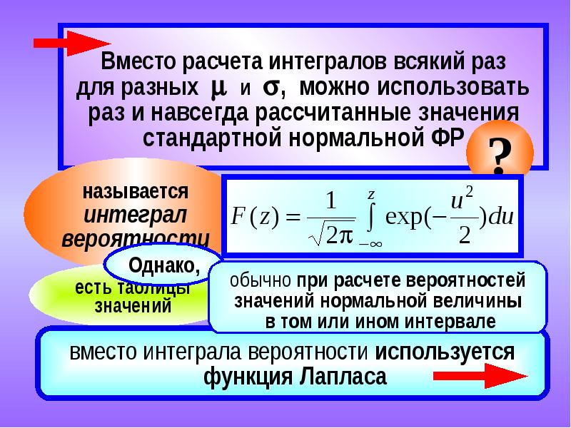 Метод интегрального исчисления