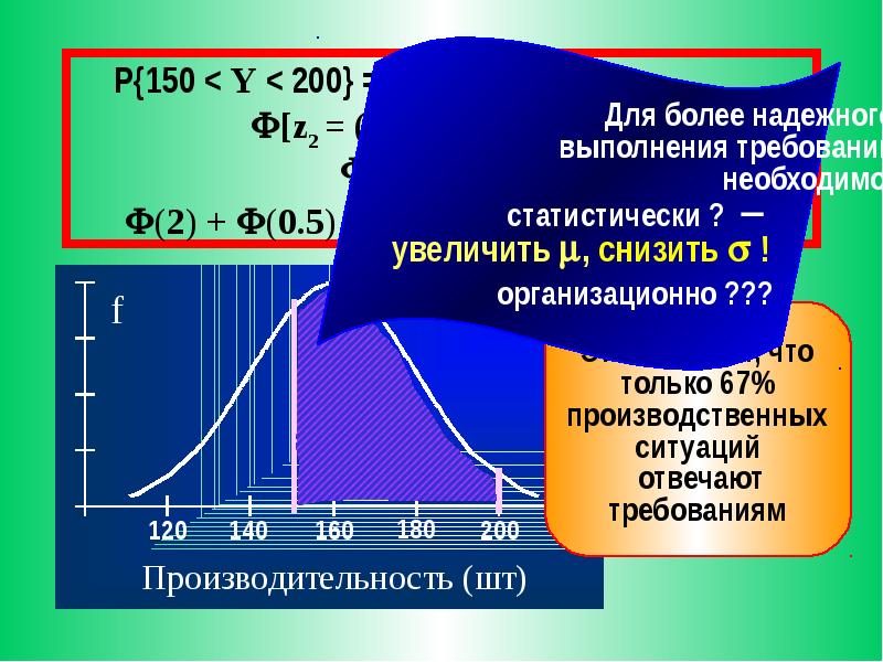 Мода закона распределения