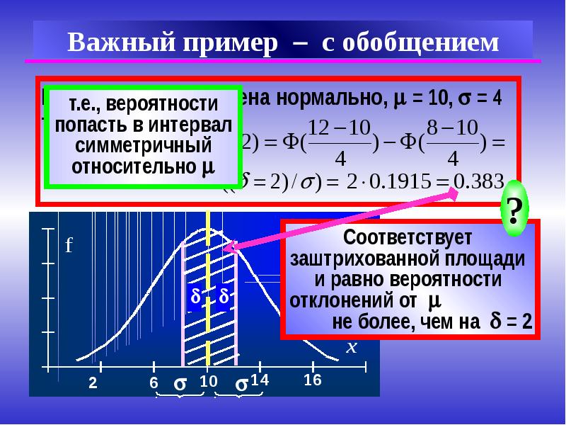 Попасть нормальный