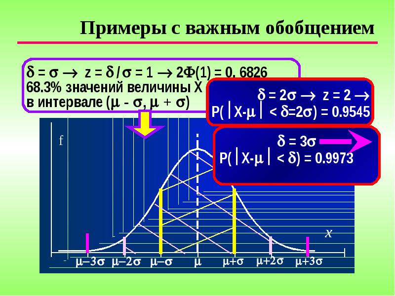 Тема распределение