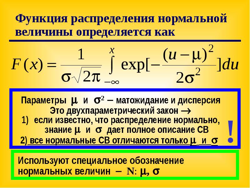 Нормальный закон. Пример производной обратной функции. Формулы обратной производной. Нахождение производной обратной функции. Производная обратной функции.