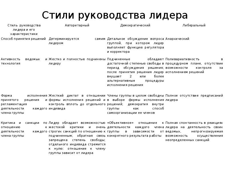 Типология курсовая работа