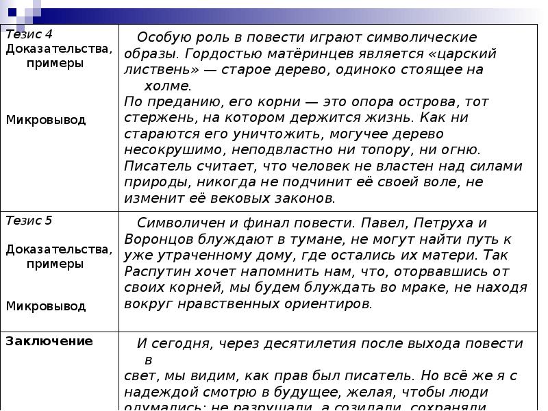 Настоящие итоговые сочинения. Микровыводы в сочинении. Тезис в итоговом сочинении. Примеры микровыводов для итогового сочинения. Микровывод в итоговом сочинении примеры.